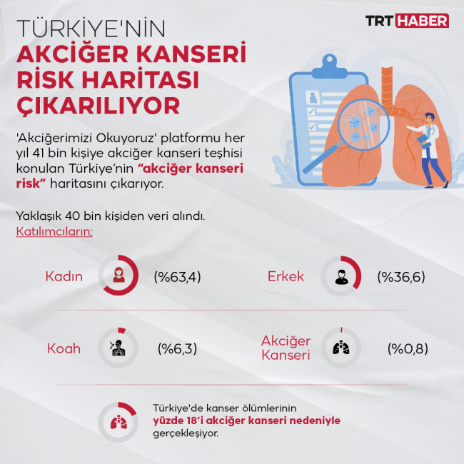Grafik: TRT Haber