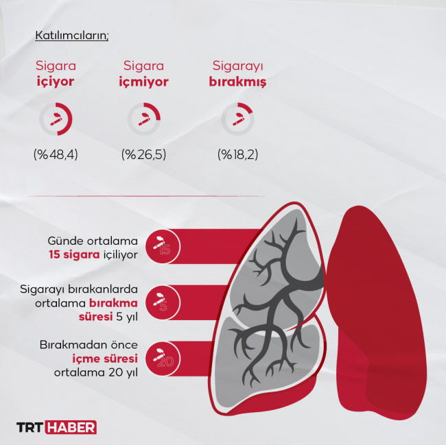 Grafik: TRT Haber