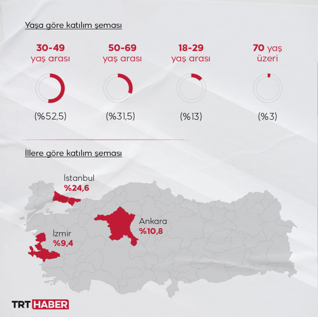 Grafik: TRT Haber