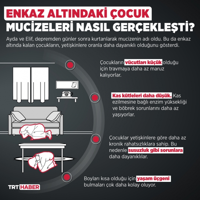 Grafik: Hafize Yurt