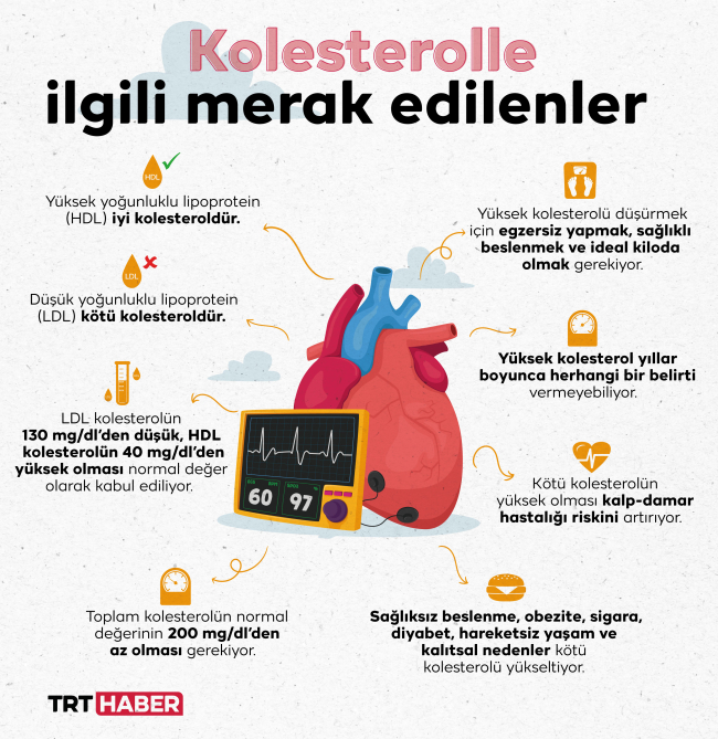 Grafik: TRT Haber