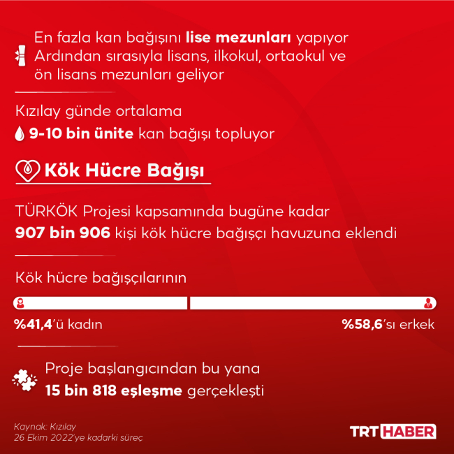 Grafik: TRT Haber