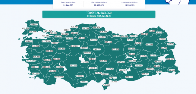 Fotoğraf: Sağlık Bakanlığı