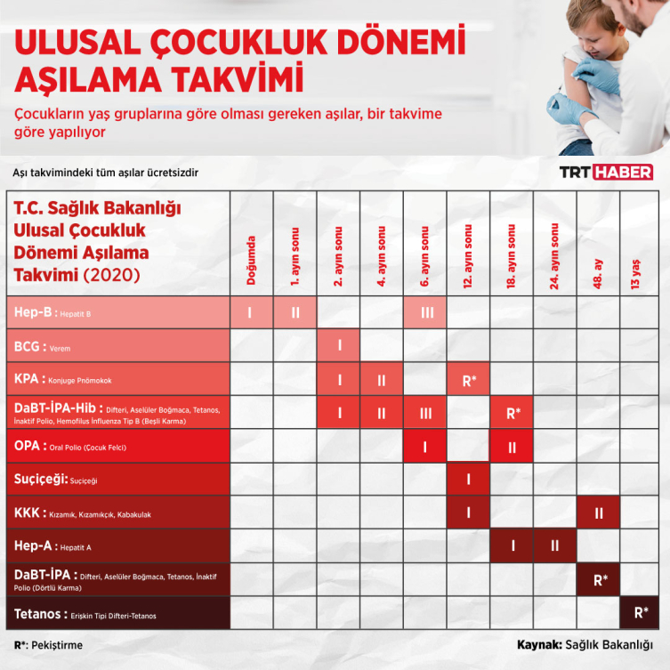 Grafik: TRT Haber