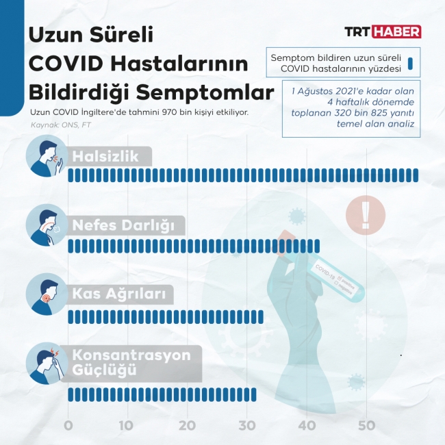 Grafik: TRT Haber