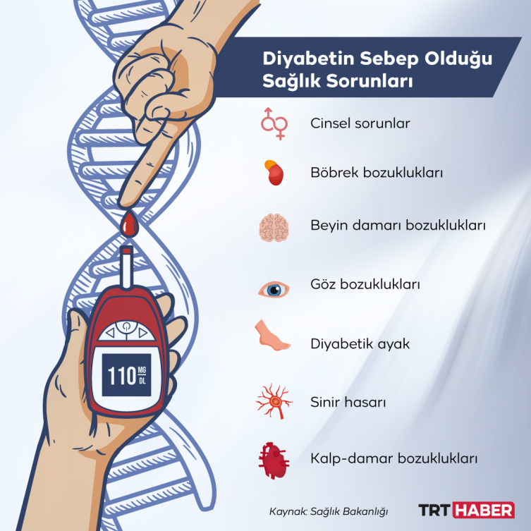 Grafik: TRT Haber