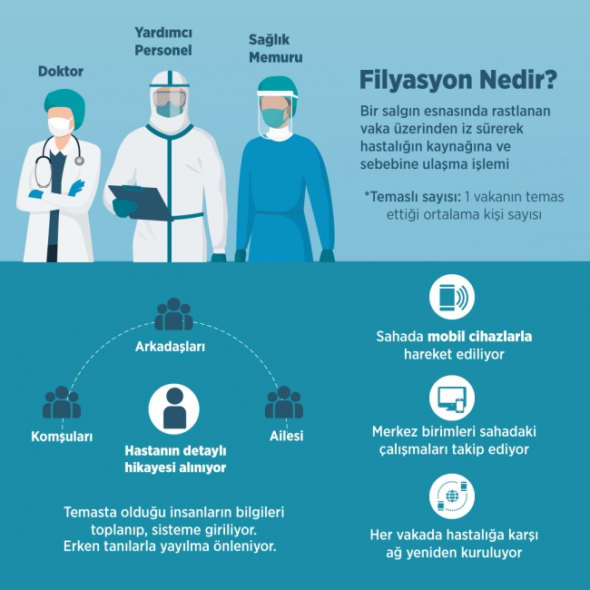 Grafik: Şeyma Özkaynak