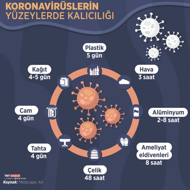 Grafik: Şeyma Özkaynak