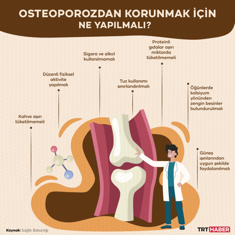 Grafik: TRT Haber