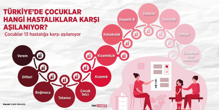 Grafik: TRT Haber