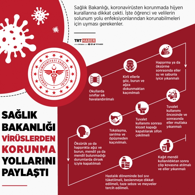 Grafik: Hafize Yurt / TRT Haber